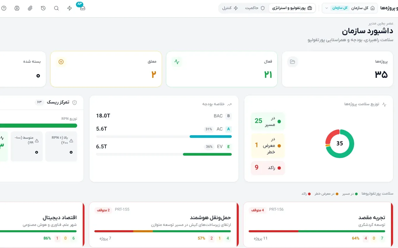 مدیریت پورتفولیو و برنامه