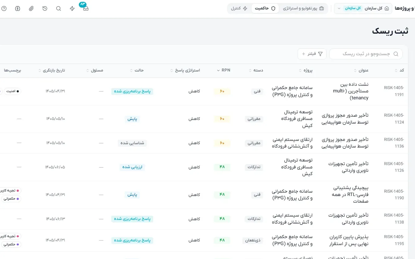 مدیریت ریسک و موانع